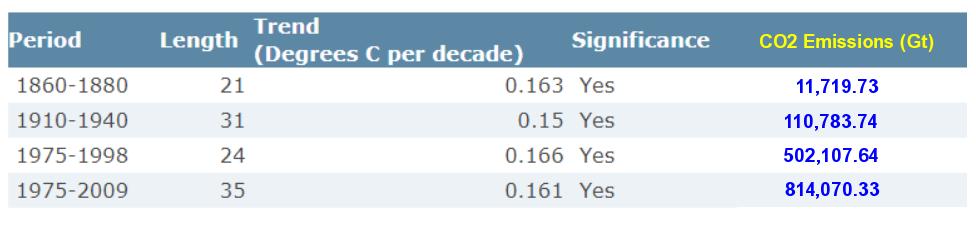 Après un départ un peu frisquet pour le mois d'août, une merveilleuse séquence de chaleur s'installera pour plusieurs jours. 
Si certains médias ou politiciens l'utilisent pour mousser la crise climatique imaginaire, il faudra les informer que la basse atmosphère à perdu environ