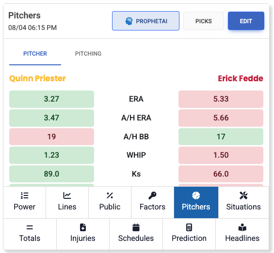 LineProphetLLC's tweet image. 🚨 FREE PLAY ALERT 🚨

🧀 We’re Backing the Brewers

📊 Projected score: MIL 5.05 – ATL 3.84
💰 PowerLine and Vegas agree — we fired.

📝 Full breakdown 👇
🔗 blog.lineprophet.com/2025/08/brew-c…

⚡️ We trust the data. Every. Damn. Day.

📲 Want every pick?
👉 lineprophet.com/packages