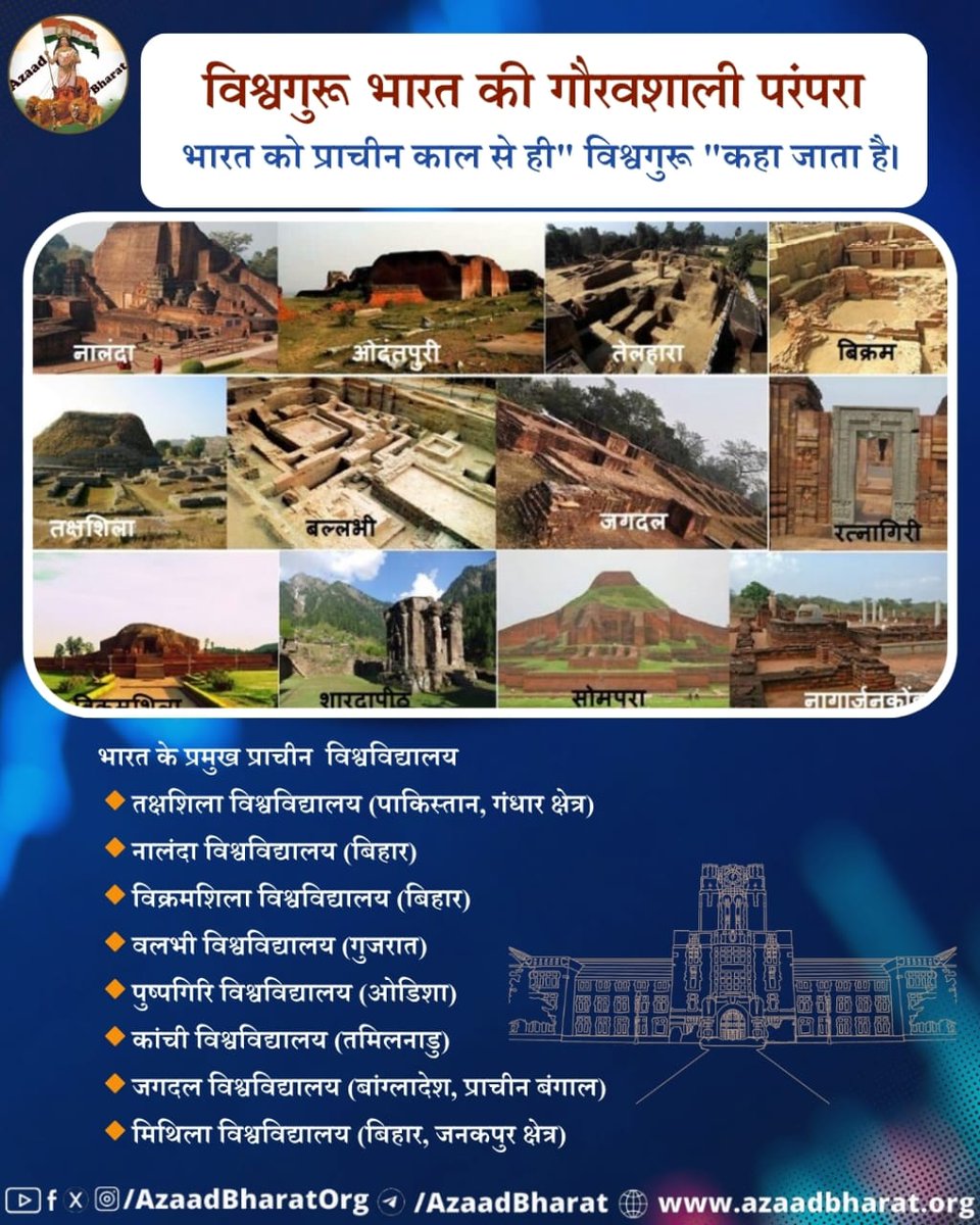 AzaadBharat Official (@azaadbharatorg) on Twitter photo рднрд╛рд░рдд рдХреА рдпрд╣ рдЧреМрд░рд╡рд╢рд╛рд▓реА рд╢рд┐рдХреНрд╖рд╛ рдкрд░рдВрдкрд░рд╛ рд╣рдореЗрдВ рдмрддрд╛рддреА рд╣реИ рдХрд┐ рд╣рдорд╛рд░рд╛ рджреЗрд╢ рд╕рджрд┐рдпреЛрдВ рддрдХ рдЬреНрдЮрд╛рди рдФрд░ рд╕рдВрд╕реНрдХреГрддрд┐ рдХрд╛ рд╡рд┐рд╢реНрд╡рдЧреБрд░реБ рд░рд╣рд╛ рд╣реИредрдЕрдм рд╣рдо рдЕрдкрдиреЗ рдкреНрд░рд╛рдЪреАрди рдЬреНрдЮрд╛рди рдФрд░ рдореВрд▓реНрдпреЛрдВ рдХреЛ рд╕рдордЭреЗрдВ, рдЙрдиреНрд╣реЗрдВ рдЖрдзреБрдирд┐рдХ рд╢рд┐рдХреНрд╖рд╛ рдФрд░ рд╢реЛрдз рдХреЗ рд╕рд╛рде рдЬреЛрдбрд╝рдХрд░ рднрд╛рд░рдд рдХреЛ рдкреБрдирдГ рд╡рд┐рд╢реНрд╡рдЧреБрд░реБ рдмрдирд╛рдиреЗ рдХреА рджрд┐рд╢рд╛ рдореЗрдВ рдЕрдЧреНрд░рд╕рд░ рд╣реЛрдВред
azaadbharat.org/?p=12781 рднрд╛рд░рдд рдХреА рдпрд╣ рдЧреМрд░рд╡рд╢рд╛рд▓реА рд╢рд┐рдХреНрд╖рд╛ рдкрд░рдВрдкрд░рд╛ рд╣рдореЗрдВ рдмрддрд╛рддреА рд╣реИ рдХрд┐ рд╣рдорд╛рд░рд╛ рджреЗрд╢ рд╕рджрд┐рдпреЛрдВ рддрдХ рдЬреНрдЮрд╛рди рдФрд░ рд╕рдВрд╕реНрдХреГрддрд┐ рдХрд╛ рд╡рд┐рд╢реНрд╡рдЧреБрд░реБ рд░рд╣рд╛ рд╣реИредрдЕрдм рд╣рдо рдЕрдкрдиреЗ рдкреНрд░рд╛рдЪреАрди рдЬреНрдЮрд╛рди рдФрд░ рдореВрд▓реНрдпреЛрдВ рдХреЛ рд╕рдордЭреЗрдВ, рдЙрдиреНрд╣реЗрдВ рдЖрдзреБрдирд┐рдХ рд╢рд┐рдХреНрд╖рд╛ рдФрд░ рд╢реЛрдз рдХреЗ рд╕рд╛рде рдЬреЛрдбрд╝рдХрд░ рднрд╛рд░рдд рдХреЛ рдкреБрдирдГ рд╡рд┐рд╢реНрд╡рдЧреБрд░реБ рдмрдирд╛рдиреЗ рдХреА рджрд┐рд╢рд╛ рдореЗрдВ рдЕрдЧреНрд░рд╕рд░ рд╣реЛрдВред
azaadbharat.org/?p=12781