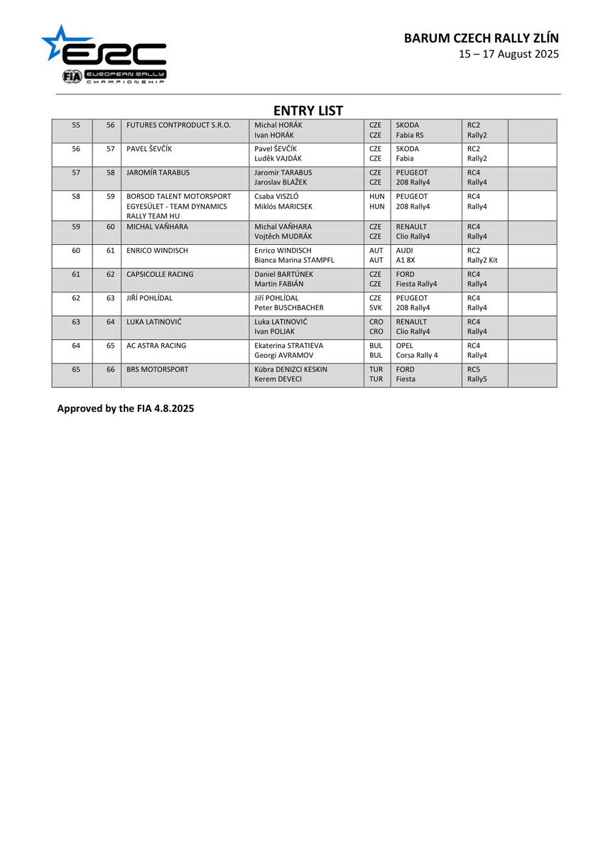 eWRC-results (@ewrcresults) on Twitter photo 🇨🇿 65 entries in <a href="/FIAERC/">FIA European Rally Championship</a> field of <a href="/barumrally/">Barum Czech Rally Zlín</a> 2025
Soon in eWRC format: ewrc-results.com/entries/90406-… 🇨🇿 65 entries in <a href="/FIAERC/">FIA European Rally Championship</a> field of <a href="/barumrally/">Barum Czech Rally Zlín</a> 2025
Soon in eWRC format: ewrc-results.com/entries/90406-…