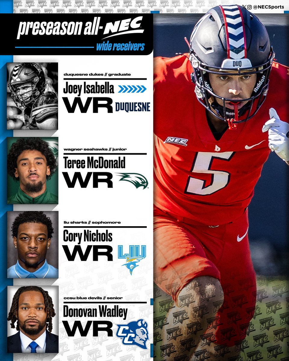 Northeast Conference (@necsports) on Twitter photo <a href="/LIUSharksFB/">LIU Football</a> <a href="/DuqFB/">Duquesne Football</a> <a href="/ccsu_fb/">CCSU Football</a> <a href="/RMU_Football/">RMU Football</a> <a href="/LIUAthletics/">LIU Athletics</a> <a href="/NECFootball/">NEC Football</a> <a href="/GoDuquesne/">Duquesne Athletics</a> <a href="/CCSUBlueDevils/">CCSU Blue Devils</a> <a href="/RMUAthletics/">RMU Athletics</a> 🏈🏅 2025 All-NEC Preseason Team
𝗪𝗶𝗱𝗲 𝗥𝗲𝗰𝗲𝗶𝘃𝗲𝗿𝘀:
▪️ Joey Isabella, <a href="/DuqFB/">Duquesne Football</a>
▪️ Teree McDonald, <a href="/Wagner_Football/">Wagner College Football</a>
▪️ Cory Nichols, <a href="/LIUSharksFB/">LIU Football</a>
▪️ Donovan Wadley, <a href="/ccsu_fb/">CCSU Football</a>
#NECFB <a href="/LIUSharksFB/">LIU Football</a> <a href="/DuqFB/">Duquesne Football</a> <a href="/ccsu_fb/">CCSU Football</a> <a href="/RMU_Football/">RMU Football</a> <a href="/LIUAthletics/">LIU Athletics</a> <a href="/NECFootball/">NEC Football</a> <a href="/GoDuquesne/">Duquesne Athletics</a> <a href="/CCSUBlueDevils/">CCSU Blue Devils</a> <a href="/RMUAthletics/">RMU Athletics</a> 🏈🏅 2025 All-NEC Preseason Team
𝗪𝗶𝗱𝗲 𝗥𝗲𝗰𝗲𝗶𝘃𝗲𝗿𝘀:
▪️ Joey Isabella, <a href="/DuqFB/">Duquesne Football</a>
▪️ Teree McDonald, <a href="/Wagner_Football/">Wagner College Football</a>
▪️ Cory Nichols, <a href="/LIUSharksFB/">LIU Football</a>
▪️ Donovan Wadley, <a href="/ccsu_fb/">CCSU Football</a>
#NECFB