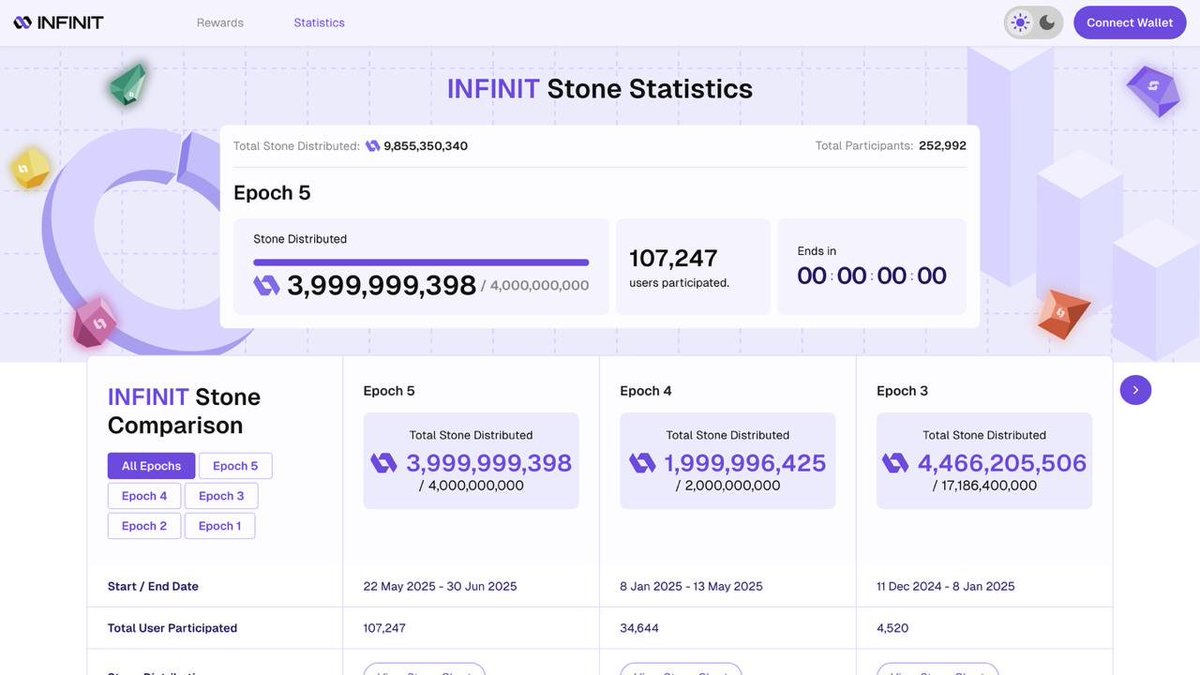 . <a href="/Infinit_Labs/">INFINIT</a> - AI agents for DeFi (research + on-chain)

Infinit made life easier for DeFi users, and now everything can be done using AI

You just need to make a request "bridge me such and such amount, to there" and it will do it

AI agents on Infinit:

→ Mindshare