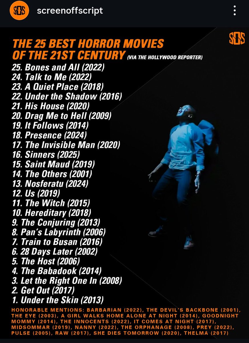 John (@fadingarcader) on Twitter photo A reporter for The Hollywood Reporter listed their top 25 horror of the 21st century (which is January 1st 2001 to present, not 2000). To their credit, they metioned that its a list of personal faves, not an objective one. What's on your list? I'll share mine later.
#MutantFam A reporter for The Hollywood Reporter listed their top 25 horror of the 21st century (which is January 1st 2001 to present, not 2000). To their credit, they metioned that its a list of personal faves, not an objective one. What's on your list? I'll share mine later.
#MutantFam