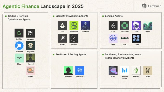 Agentic Finance Landscape 2025 Infographic by Cambrian Network
