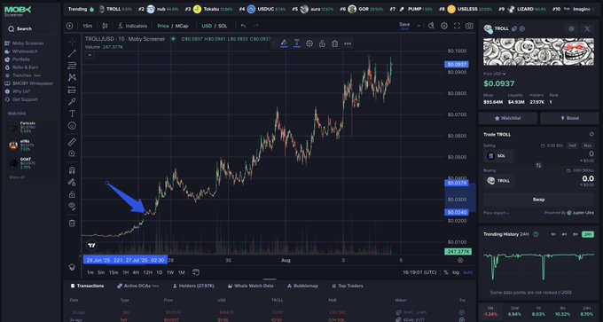 MobyScreenerでの価格急騰を示すTROLLトークンのチャート