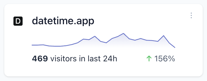 Thank you, Bing. datetime.app daily pv is about to reach 500.