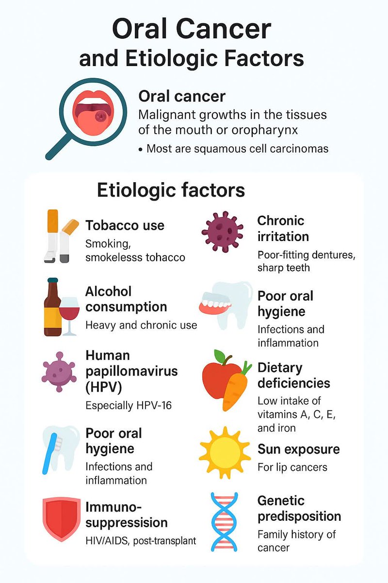 kenasaayele's tweet photo. # 5 Oral health tips
Did you know about  " Oral Cancer " 👇🦷 
YES WE SMILE TOGETHER!
📥🖊️ — Drop your feedback in comment or inbox!
Please... share to reach another
#dentist #maxillofacial #tmj #oralhealthtips #addisababa #Ethiopia #drabreham https://t.co/9gqeSwr8GQ