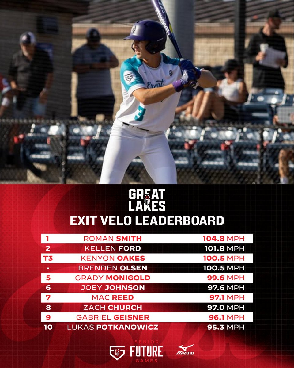 Prep Baseball Ohio tweet media