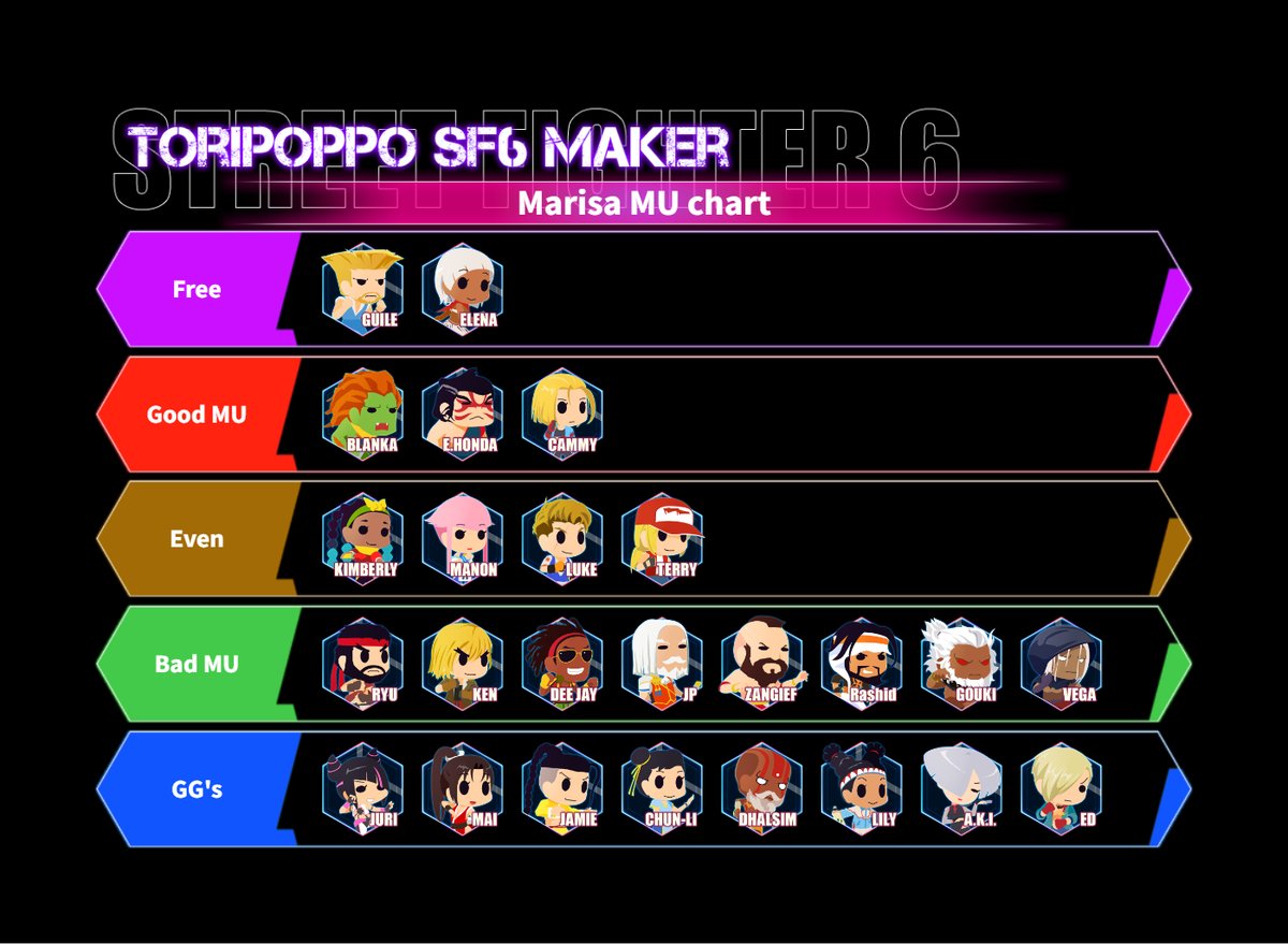 Jumboregent (@jumboregent) on Twitter photo alot more experience with playing marisa now so heres is my mu chart :) alot more experience with playing marisa now so heres is my mu chart :)