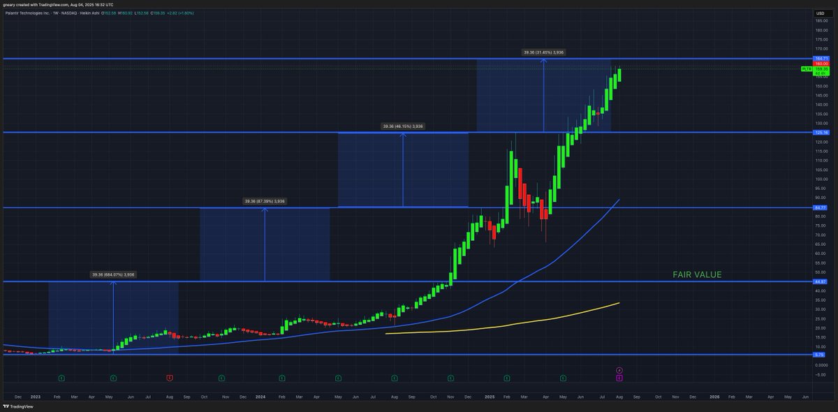 The Long Investor tweet media