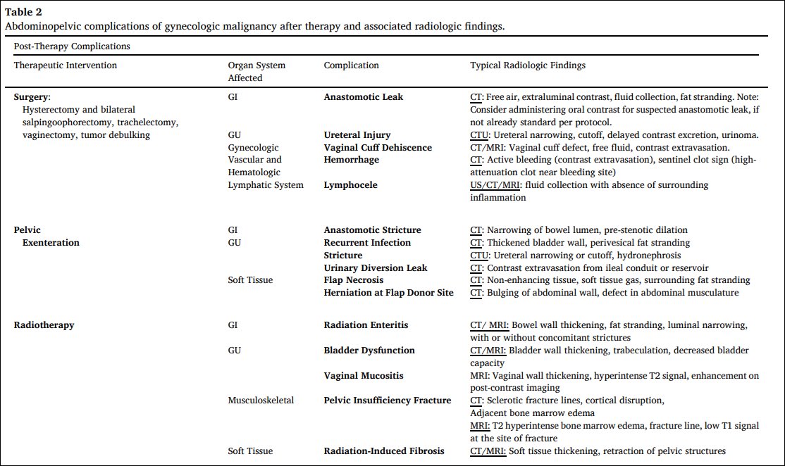 So pleased to share our work  on Abdominopelvic Complications of Gynecologic Malignancy, published in  <a href="/EJR_official_/">EJR_official</a> : 
authors.elsevier.com/a/1lXUP,GNpk13…
Thank you to all my <a href="/SARpelvicDFPs/">Pelvic Imaging DFPs of SAR</a> &amp; #ESUR Female Pelvic Imaging Working group coauthors for their contributions. #Teamwork #EndCancer