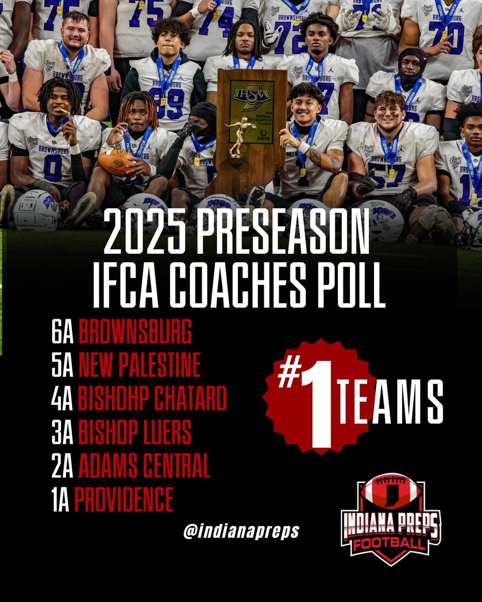 IFCA 2025 Preseason 🏈 Coaches Poll
Numbers Ones &amp; Top 10