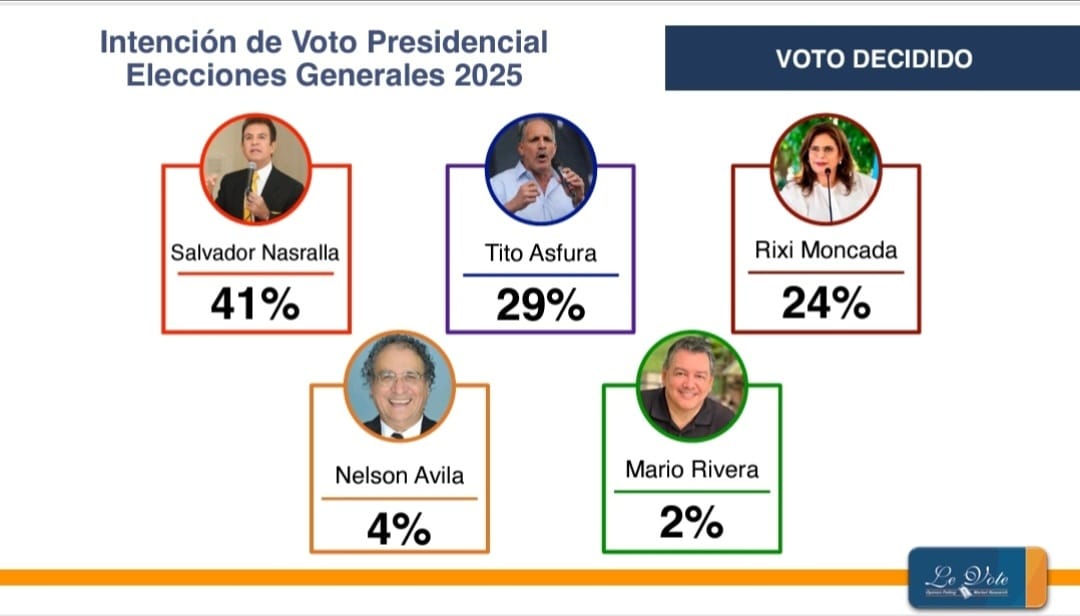 La democracia la Salvamos ahora o nunca, mañana puede ser muy tarde, y los hondureños lo tenemos claro.
Yo ya decidi ¿ y vos?😉🇦🇹 #SalvaPresidente #PLH <a href="/SalvaPresidente/">Salvador Nasralla</a>