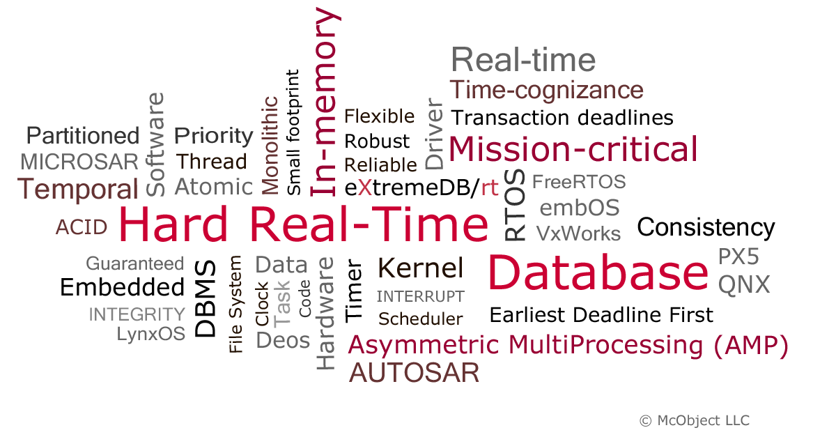 RealTimeDBMS (@realtimedbms) on Twitter photo In case you missed it the first time, read the <a href="/WindRiver/">Wind River</a> blog post “Real-time tasks need real-time data”. t.ly/TzYvs
#extremedb #databasemanagement for #realtimedata and #missioncriticalsystems In case you missed it the first time, read the <a href="/WindRiver/">Wind River</a> blog post “Real-time tasks need real-time data”. t.ly/TzYvs
#extremedb #databasemanagement for #realtimedata and #missioncriticalsystems