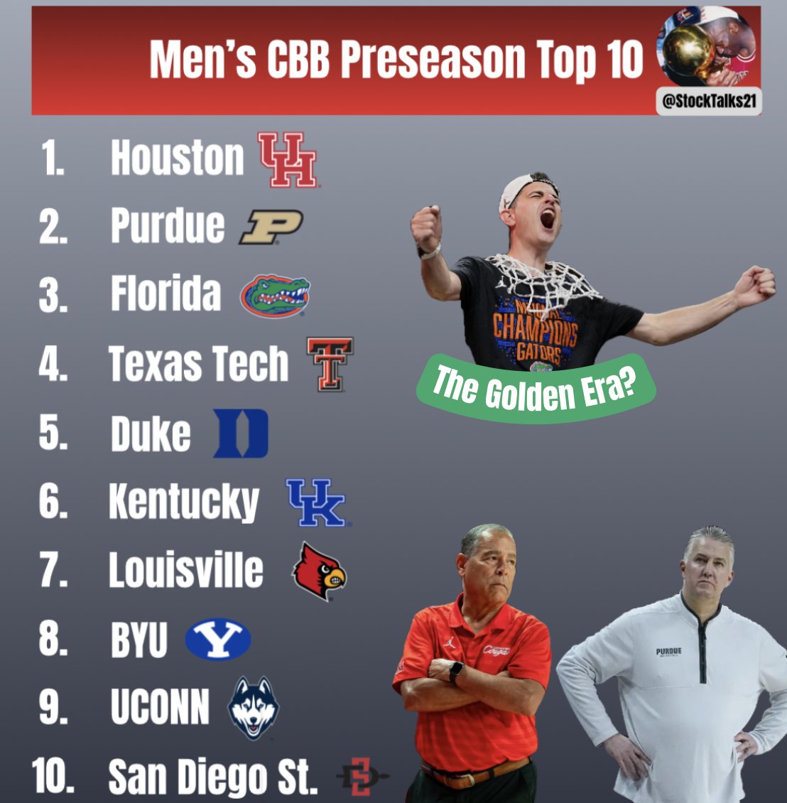 StockTalks21's tweet image. I give to you my Men's College Basketball Preseason Top 10 Rankings. 

Feel free to let me know your thoughts below 👇