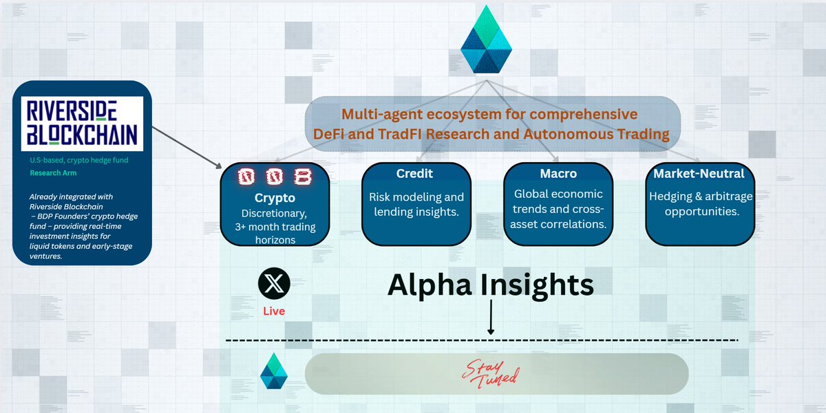 Big Data Protocol tweet media