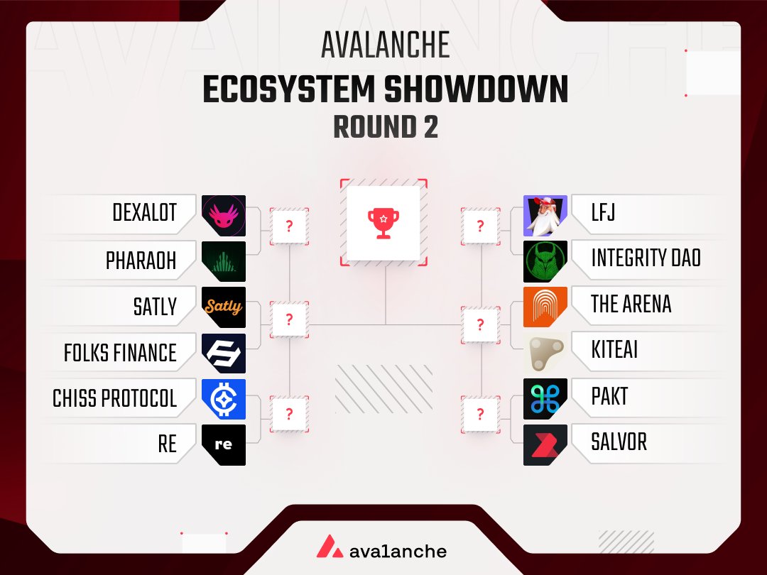 Avalanche Community tweet media