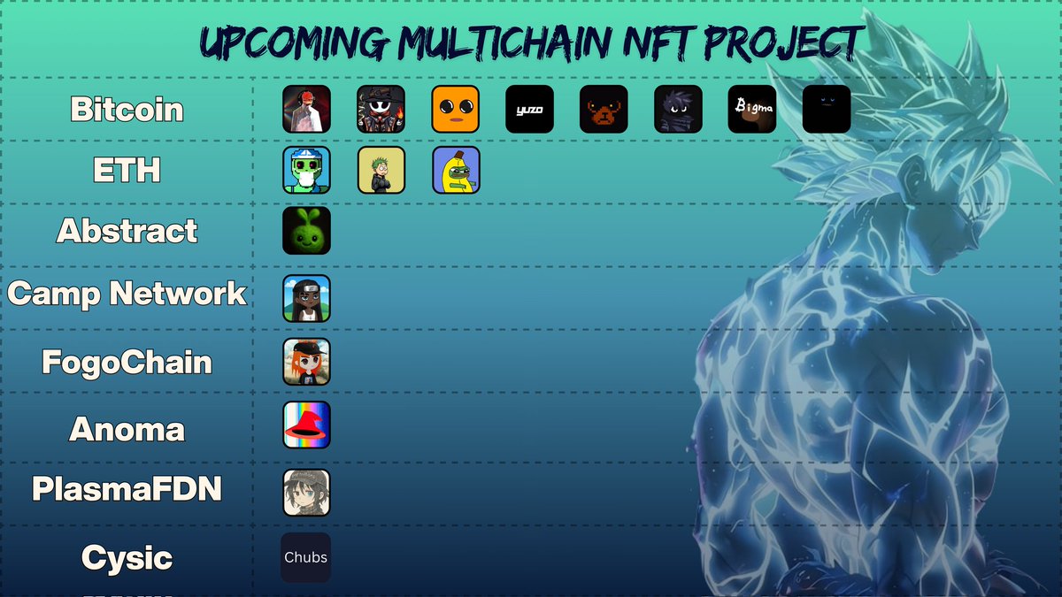 Raven.BTC (✸,✸) (@0xjpegwin) on Twitter photo ✦ Upcoming NFT Project list on Multi-chains👇
• Let's crack it down through multiple chains 🚀
✦ HyperliquidX
• <a href="/CatCabal_hl/">Catbal</a>
• <a href="/BerichNRicher/">BeRich</a>
• <a href="/1hypefp/">1HYPE FP | FREE MINT</a> ( Free mint )
• <a href="/Craybiezonhl/">Craybiez</a>
• <a href="/aizuki_nft/">aizuki</a>
• @cattanaCatz
• <a href="/hisjustducky/">His Ducky.hl</a> ( Free mint on 5th AUG )
✦ Bitcoin ✦ Upcoming NFT Project list on Multi-chains👇
• Let's crack it down through multiple chains 🚀
✦ HyperliquidX
• <a href="/CatCabal_hl/">Catbal</a>
• <a href="/BerichNRicher/">BeRich</a>
• <a href="/1hypefp/">1HYPE FP | FREE MINT</a> ( Free mint )
• <a href="/Craybiezonhl/">Craybiez</a>
• <a href="/aizuki_nft/">aizuki</a>
• @cattanaCatz
• <a href="/hisjustducky/">His Ducky.hl</a> ( Free mint on 5th AUG )
✦ Bitcoin