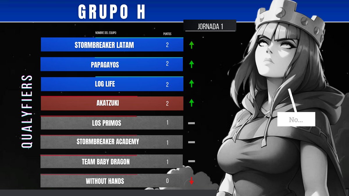 ⚪️ 𝙌𝙐𝘼𝙇𝙔𝙁𝙄𝙀𝙍𝘿𝙎 📌 #S1
⚫️ 𝘎𝘳𝘶𝘱𝘰 H
Jornada 1

#FinalLeague