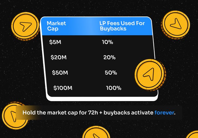 Moonit Buyback Mechanism Chart