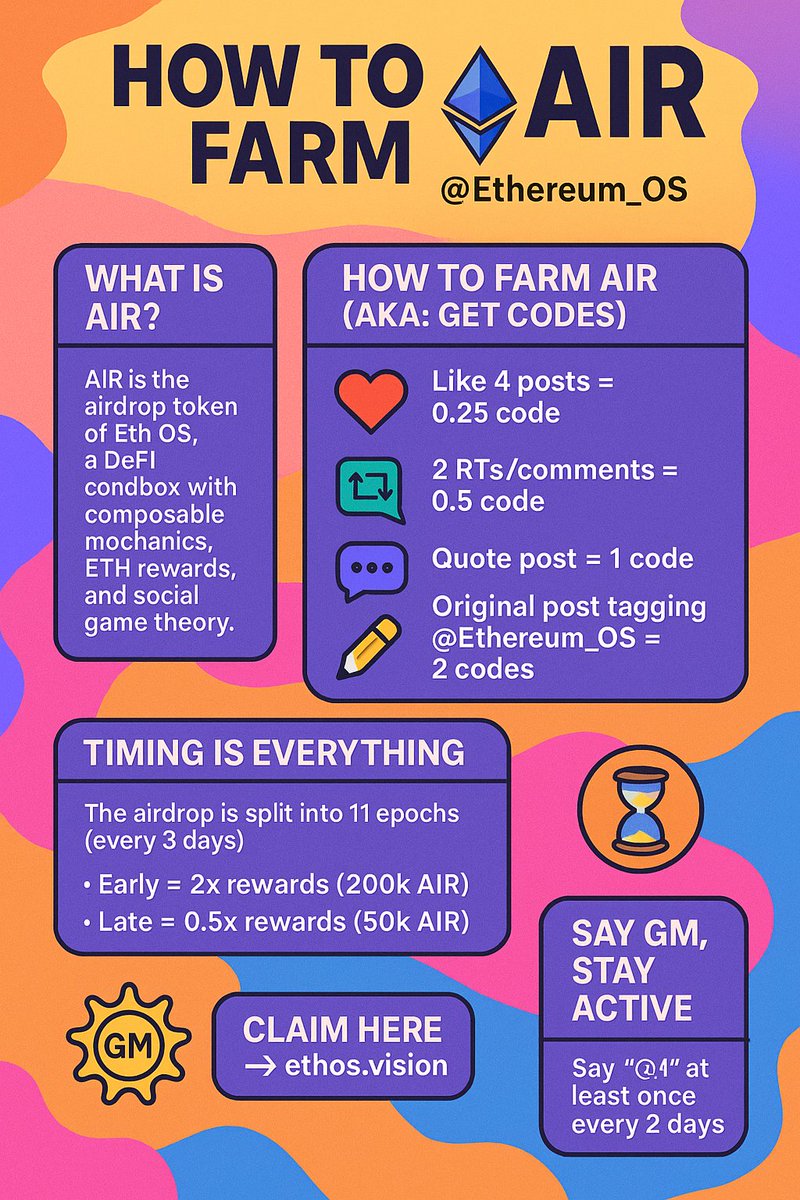 cryptomadn3s's tweet image. Farming $AIR has never looked this good.

@Ethereum_OS just gamified the entire airdrop meta — and this guide shows you exactly how to get ahead.

📦 Claim early
📈 Stack codes
🌞 Say GM
🧠 Stay active

⛏️ Start here → ethos.vision
#EthOS #Airdrop #OnchainSummer #DeFi