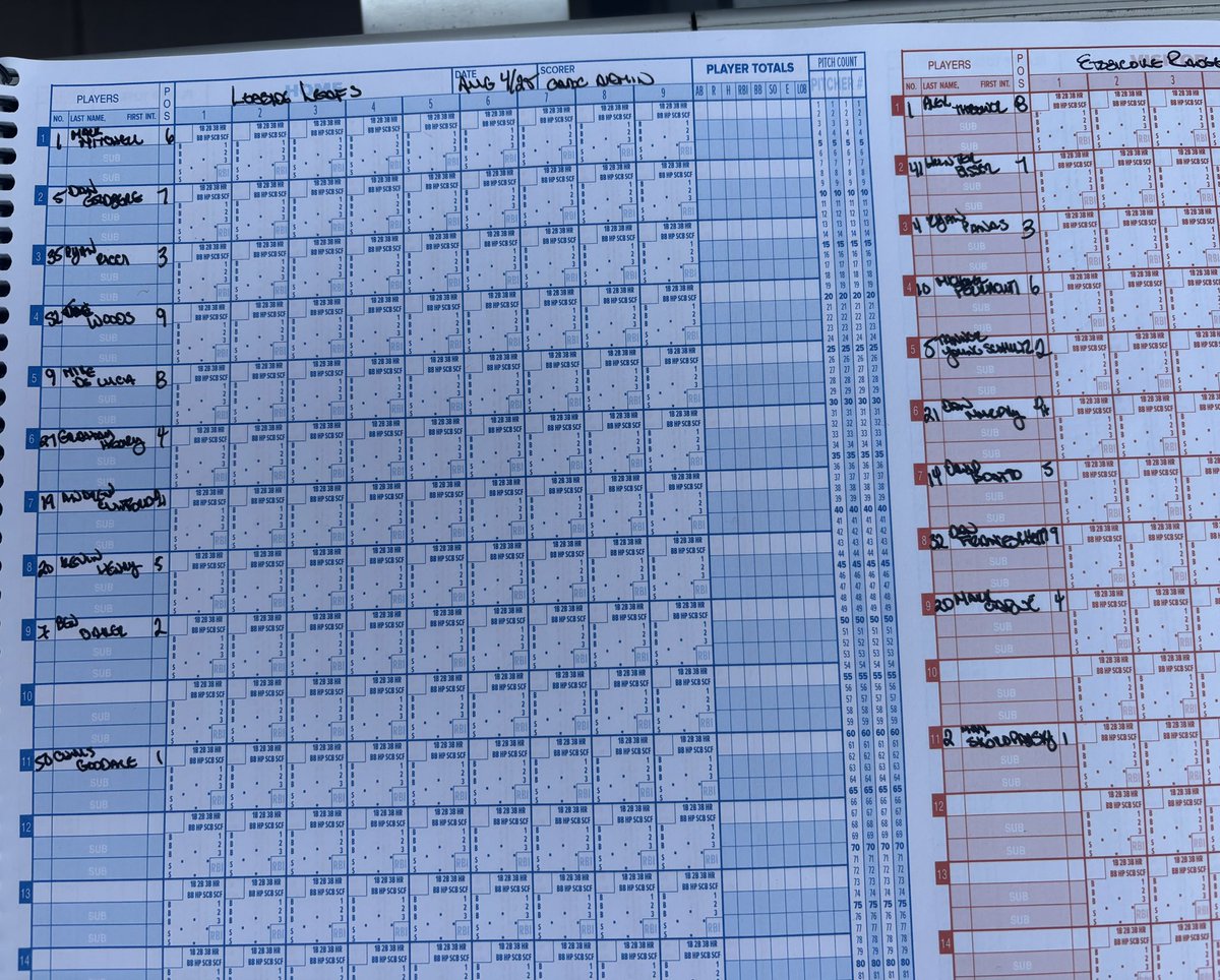 Canadian Amateur Baseball Central (@cabcbaseball) on Twitter photo Lineups
Leaside Leafs vs Etobicoke Rangers
August 4th @ 1:00pm
<a href="/BaseballOntario/">Baseball Ontario</a> <a href="/ElimsTracker23/">Eliminations Tracker</a> <a href="/CDNBaseballNet/">The Canadian Baseball Network</a> <a href="/elliottbaseball/">bob elliott</a> <a href="/berniesoulliere/">bernie soulliere</a> Lineups
Leaside Leafs vs Etobicoke Rangers
August 4th @ 1:00pm
<a href="/BaseballOntario/">Baseball Ontario</a> <a href="/ElimsTracker23/">Eliminations Tracker</a> <a href="/CDNBaseballNet/">The Canadian Baseball Network</a> <a href="/elliottbaseball/">bob elliott</a> <a href="/berniesoulliere/">bernie soulliere</a>
