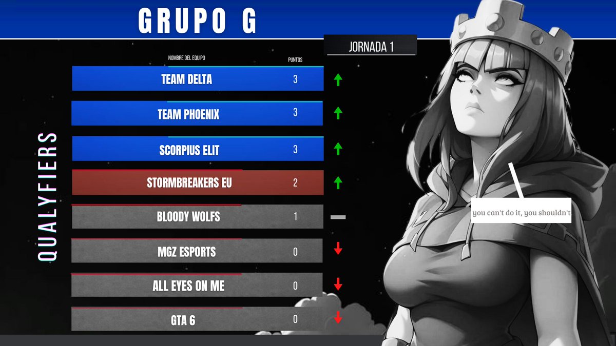 ⚪️ 𝙌𝙐𝘼𝙇𝙔𝙁𝙄𝙀𝙍𝘿𝙎 📌 #S1
⚫️ 𝘎𝘳𝘶𝘱𝘰 G 
Jornada 1

#FinalLeague