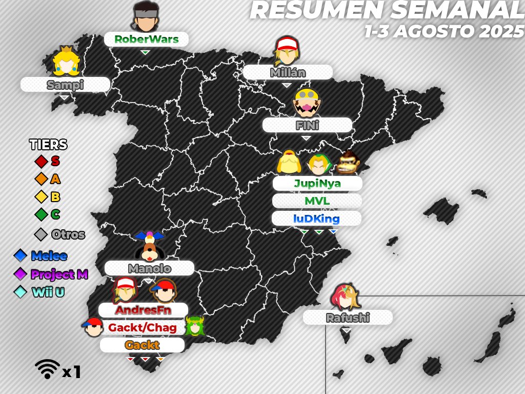 Smash Bros. Spain (@smashbrosspain) on Twitter photo 📰 Resumen semanal de torneos (1 - 3 de agosto de 2025)
Un año más, tenemos Trifulca en Cádiz
✍️ Redactado por: <a href="/juancuestainfo/">TunioSmashContent</a>
🖇️ Más información en: smashbrosspain.com/noticias/resum…
#SmashBros #ResumenSBS 📰 Resumen semanal de torneos (1 - 3 de agosto de 2025)
Un año más, tenemos Trifulca en Cádiz
✍️ Redactado por: <a href="/juancuestainfo/">TunioSmashContent</a>
🖇️ Más información en: smashbrosspain.com/noticias/resum…
#SmashBros #ResumenSBS