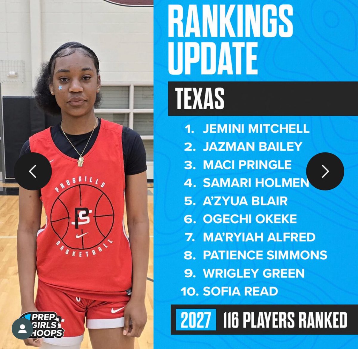 Sofia Read (@sofiabuckets) on Twitter photo Top 10 in Texas! Thank you for the recognition! <a href="/PGHTexas/">Prep Girls Hoops Texas</a>
<a href="/cyfairpremier/">CyFair Premier</a> <a href="/RockHillGBB/">Rock Hill Girls Basketball</a> Top 10 in Texas! Thank you for the recognition! <a href="/PGHTexas/">Prep Girls Hoops Texas</a>
<a href="/cyfairpremier/">CyFair Premier</a> <a href="/RockHillGBB/">Rock Hill Girls Basketball</a>