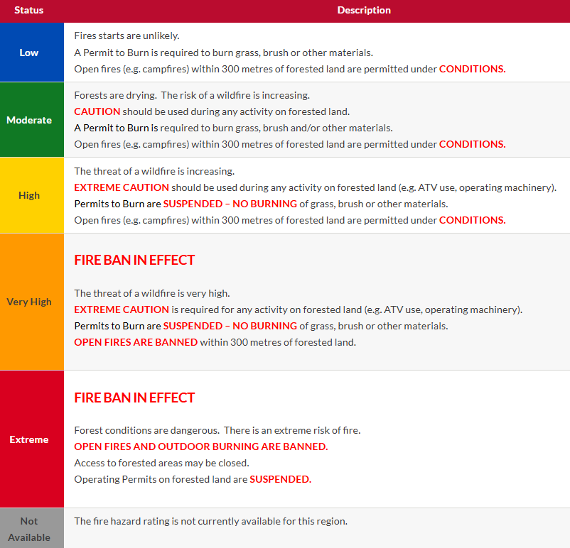 ⚠️Monday, Aug. 4: Fire Hazard Rating is HIGH,VERY HIGH or EXTREME in areas of NL. Outdoor fires are BANNED where the rating is VERY HIGH or EXTREME. Permits to Burn are CANCELLED where the rating is HIGH, VERY HIGH or EXTREME. Info: gov.nl.ca/fireratings #GovNL #FireSmart #nlwx