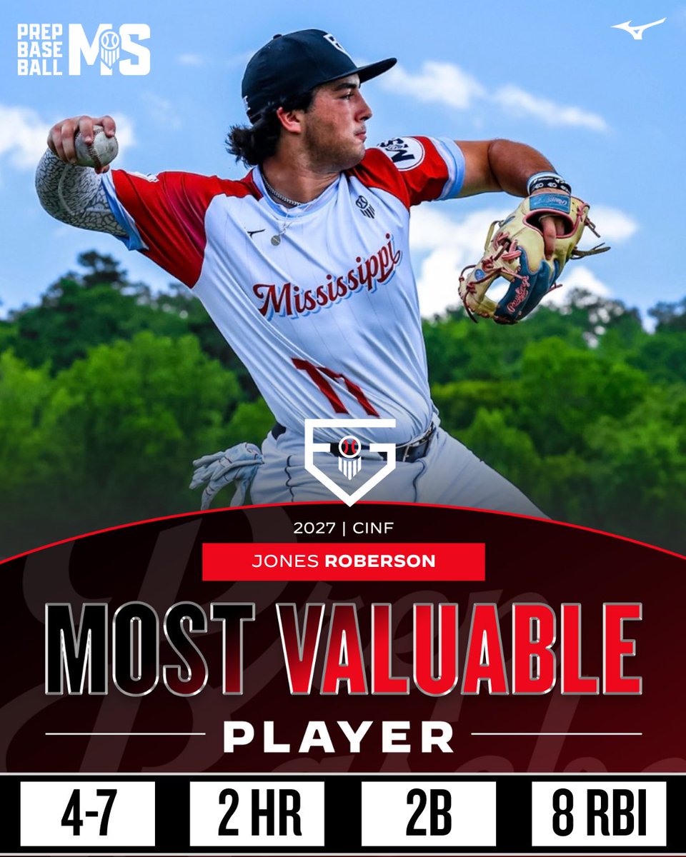 Prep Baseball Mississippi (@prepbaseballms) on Twitter photo #πππ
πππ: ππ’π¬π¬π’π¬π¬π’π©π©π’ πππ π
+ '27 CINF Jones Roberson (@Jones_Roberson2; Washington School) is your #TeamMississippi MVP from the 2025 Prep Baseball Future Games!
Roberson was 4-7 at the plate with 2 π£'s, a double and 8 RBI's.
π€: loom.ly/1_RBUvI #πππ
πππ: ππ’π¬π¬π’π¬π¬π’π©π©π’ πππ π
+ '27 CINF Jones Roberson (@Jones_Roberson2; Washington School) is your #TeamMississippi MVP from the 2025 Prep Baseball Future Games!
Roberson was 4-7 at the plate with 2 π£'s, a double and 8 RBI's.
π€: loom.ly/1_RBUvI