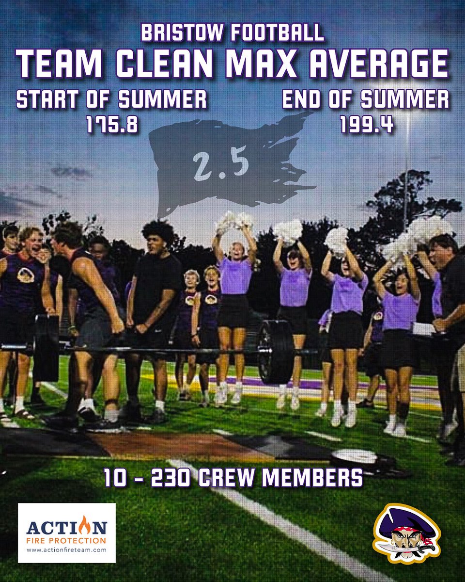 We put in the work all summer and the results are showing! 📈

#LEADtheWay #ToilandRaid