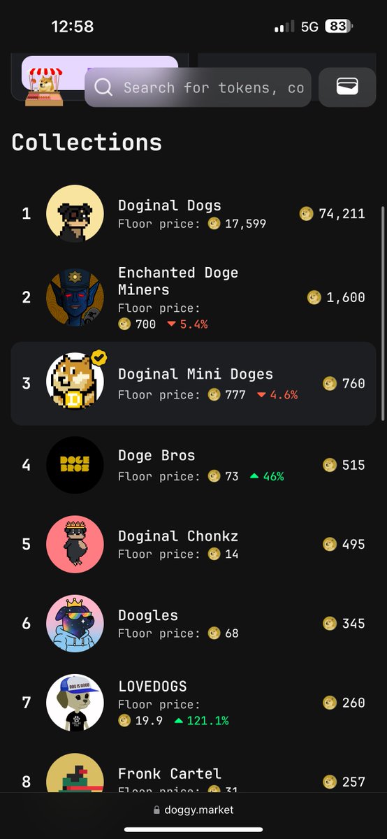 Enchanted Miners (@enchanted_nfts) on Twitter photo 1/1 <a href="/EMDogeDAO/">Enchanted Miners Doge DAO</a> minted for .42 SOL ($72) and sold for 1600 doge ($322)
Yes you heard that right, minted in SOL and sold in doge π
Top sale of the sale and top 2 collection 1/1 <a href="/EMDogeDAO/">Enchanted Miners Doge DAO</a> minted for .42 SOL ($72) and sold for 1600 doge ($322)
Yes you heard that right, minted in SOL and sold in doge π
Top sale of the sale and top 2 collection