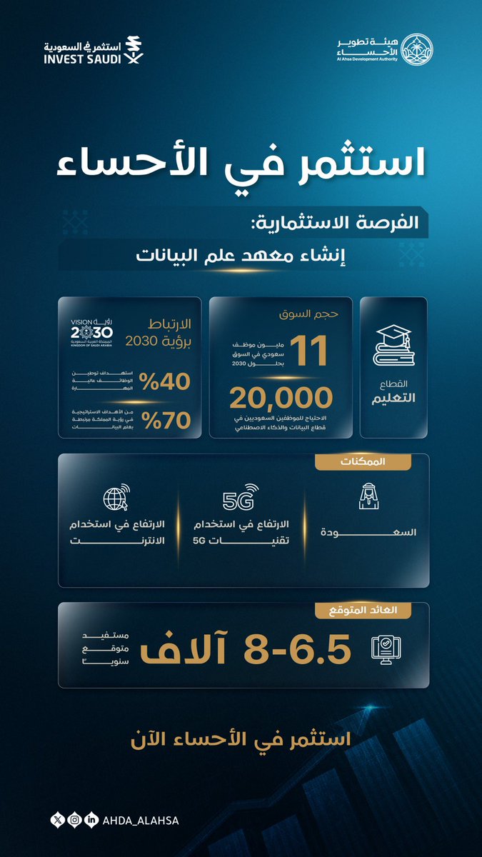 الأحساء وجهتك للاستثمار في العقول والمهارات الرقمية.

كن جزءًا من رحلة بناء المستقبل الرقمي للمملكة وساهم في تطوير معهد علم البيانات وتأهيل الكفاءات بالأحساء.

🔗تعرف أكثر على تفاصيل الفرصة:
bit.ly/4lWNW0b

#الأحساء_واحة_الفرص
#هيئة_تطوير_الأحساء
