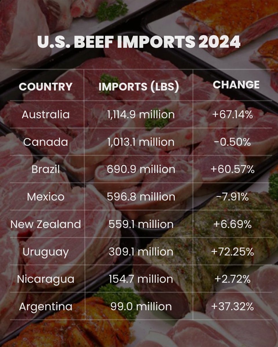 Do you know where your beef is coming from?

We do. Know your farmer. Trust your beef.