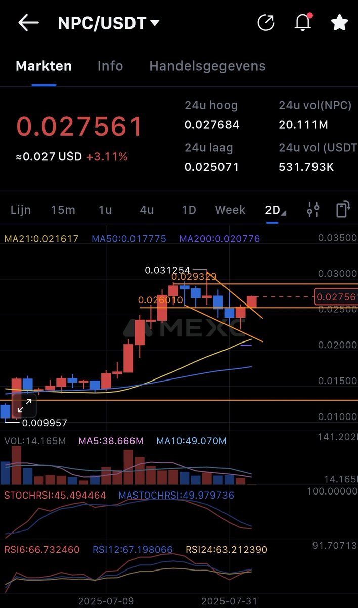 InVestoRr tweet media