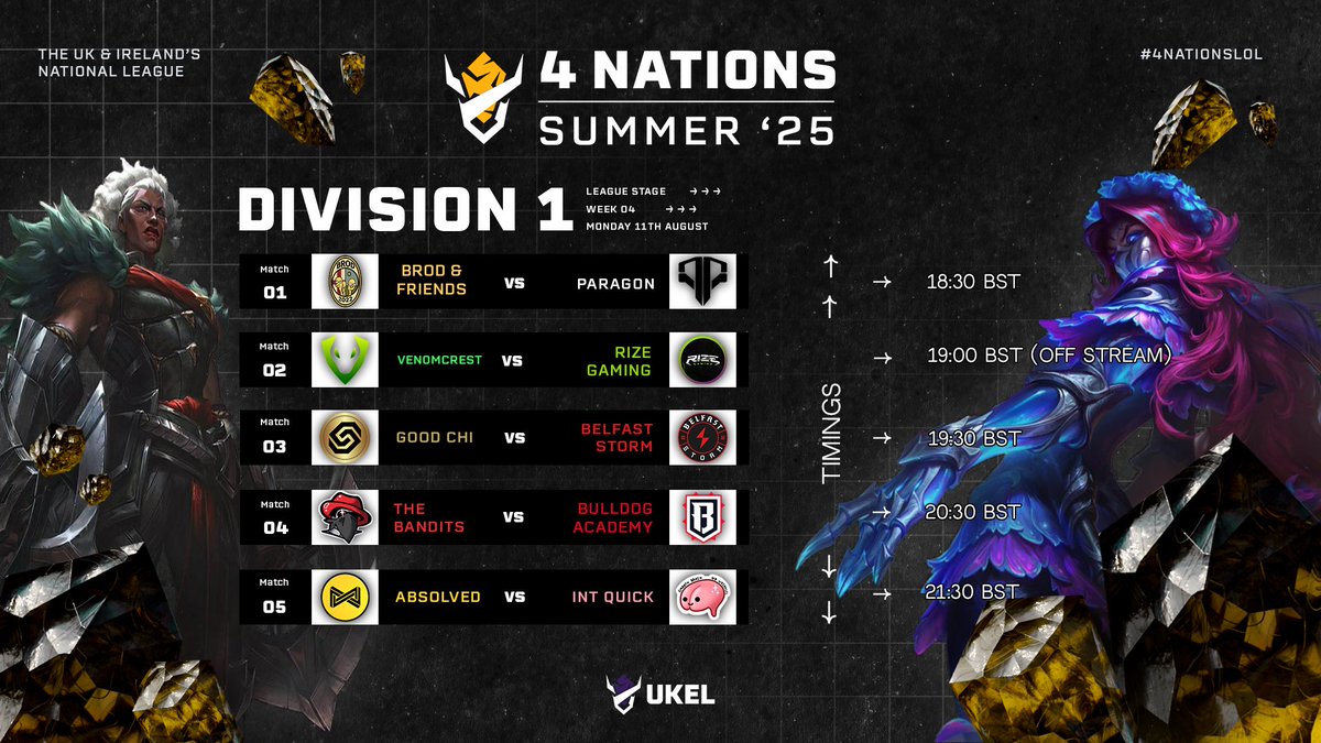 ⚔️DIV. 1 MATCH DAY [W4D1]⚔️ 

As we approach the end of the season, everything is still up for grabs as the teams jostle for playoffs position! 🔥 

Over half the teams are within a single win of each other, with <a href="/BrodnFriends/">Brod & Friends</a>, <a href="/RIZELeague/">RIZE League</a> , <a href="/VNC_Esports/">Venomcrest</a> and <a href="/_BulldogEsports/">Bulldog Esports</a>