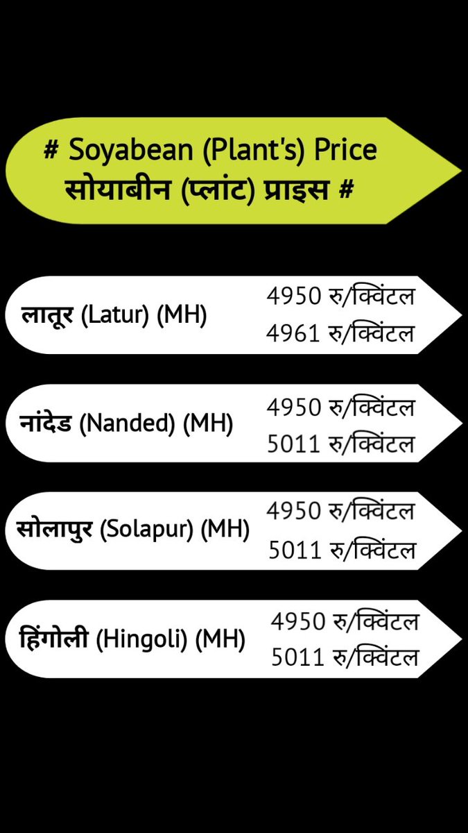 CommodityPulse's tweet image. 04-08-2025 आज का सोयाबीन का भाव ✓ #सोयाबीन