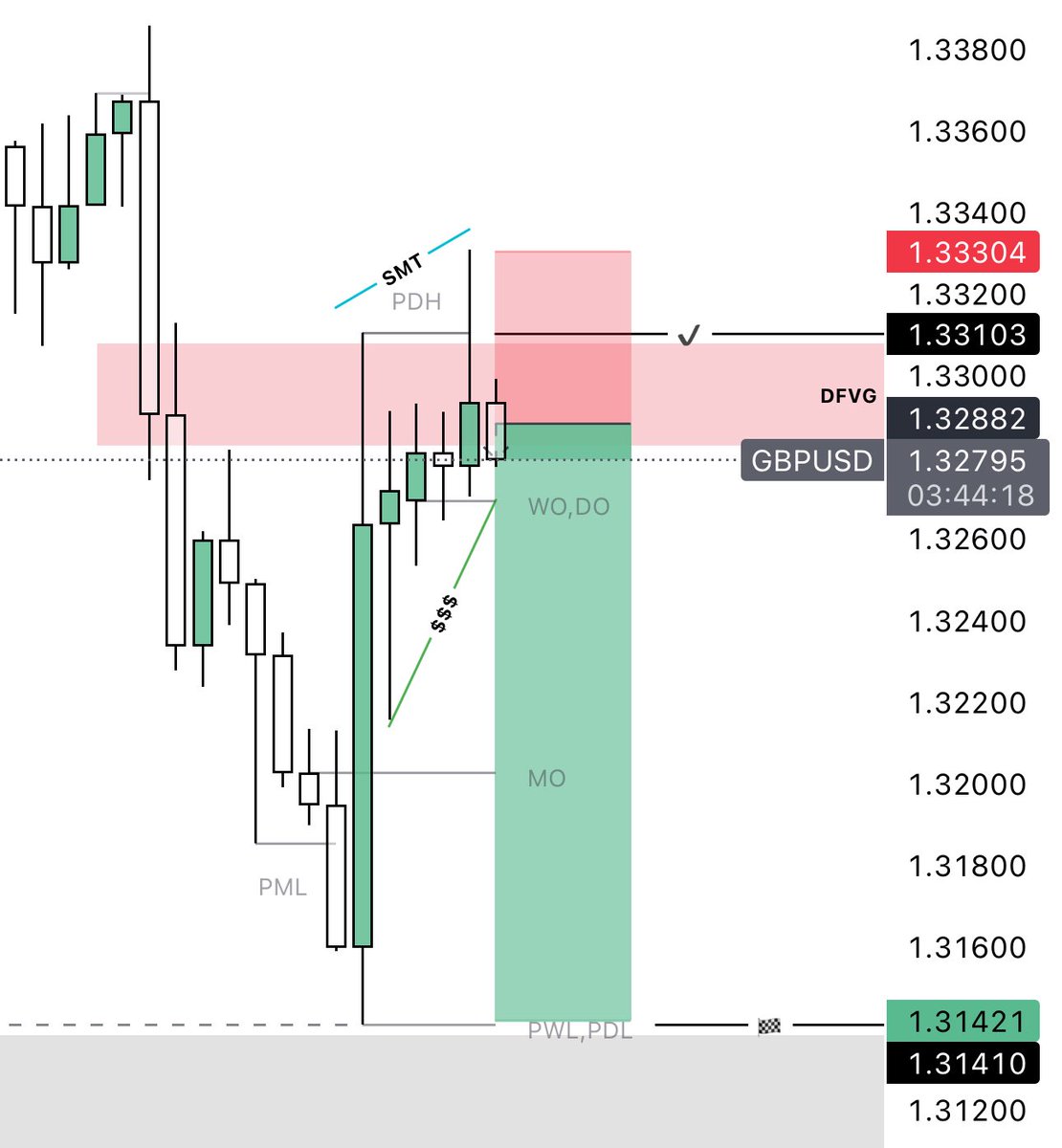 Let’s see! $GB