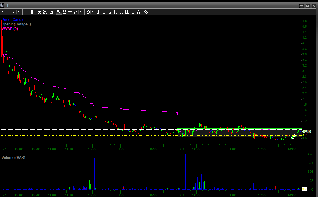 KnightsTrading's tweet photo. Bought 252b UNH calls this week https://t.co/meNFx4NaeX