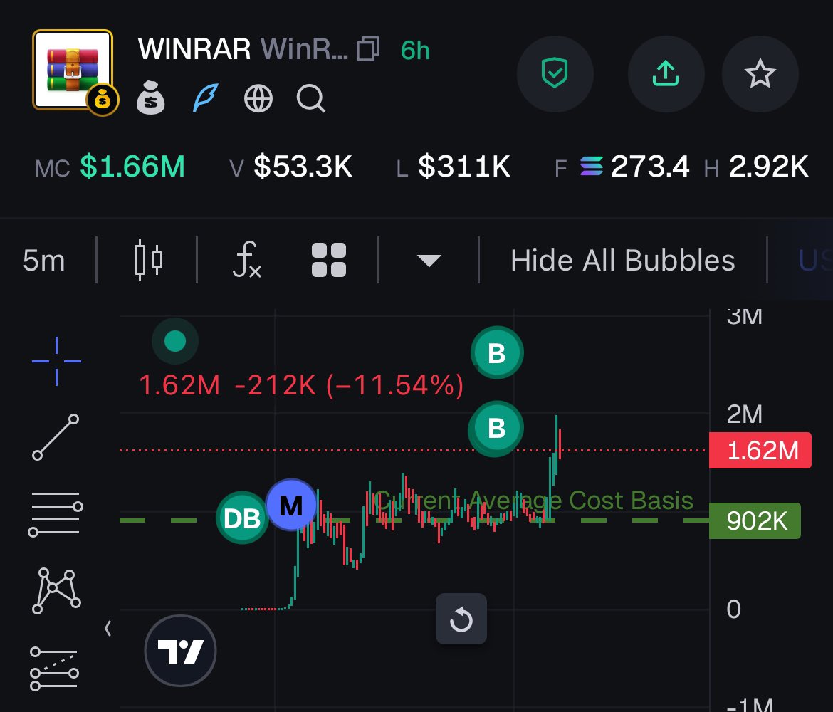 Interesting timing 👀

Before           //           After (my post👇)

$WINRAR on <a href="/BagsApp/">BAGS</a> 

CA: 6ieMTp3XMjtLUGzzqEwekdgPCgBt9aW8nAE6uhuBBAGS