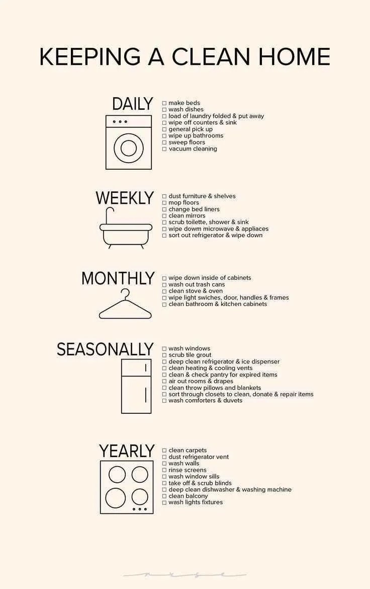 TodayiLearrned's tweet image. A cool guide for keeping a clean home