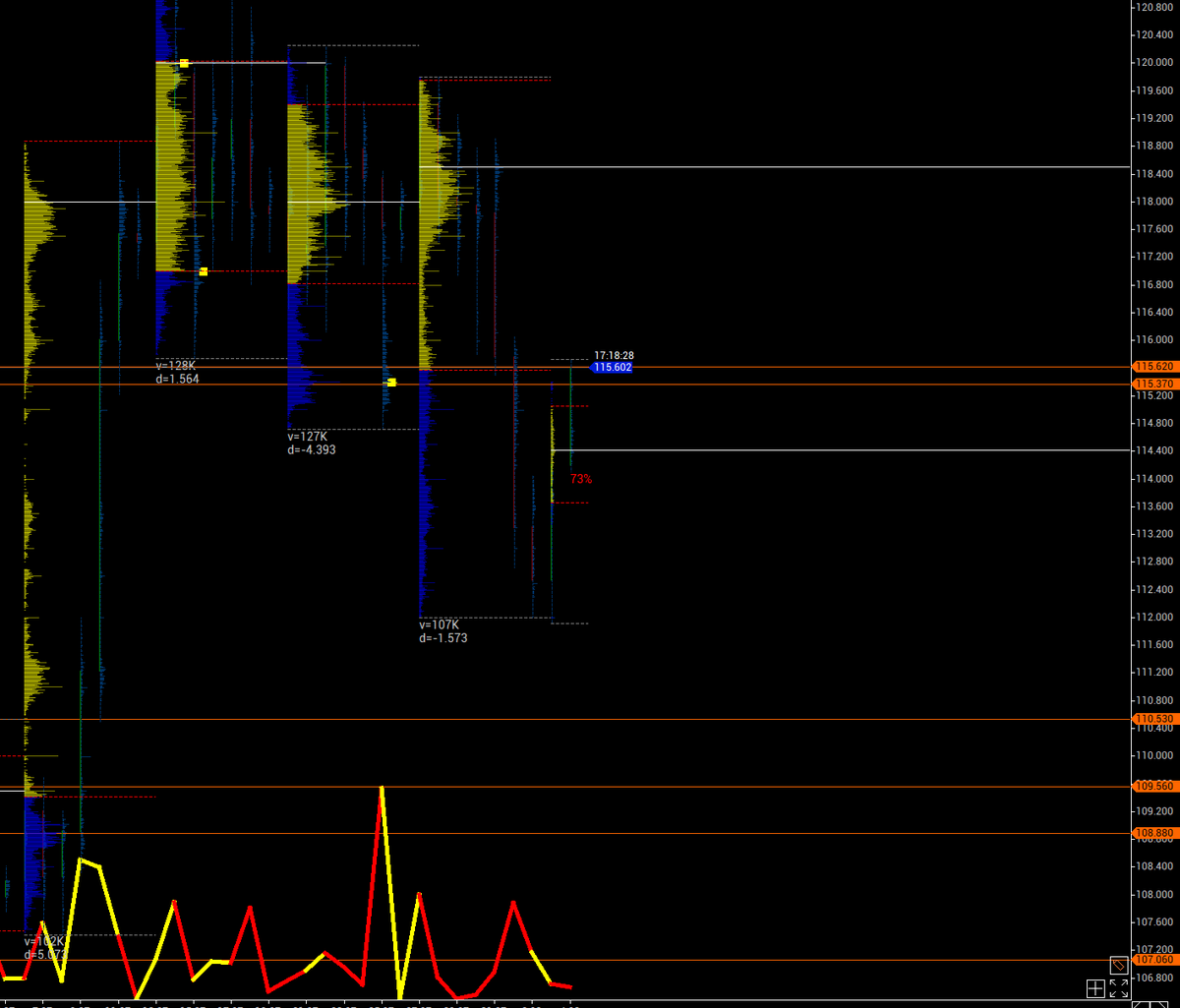 KSM_Daytrader's tweet image. Tam yerine geldik, burayı kırarsa ve destek alırsa pozitife döneriz . 
#BTC #Volfix