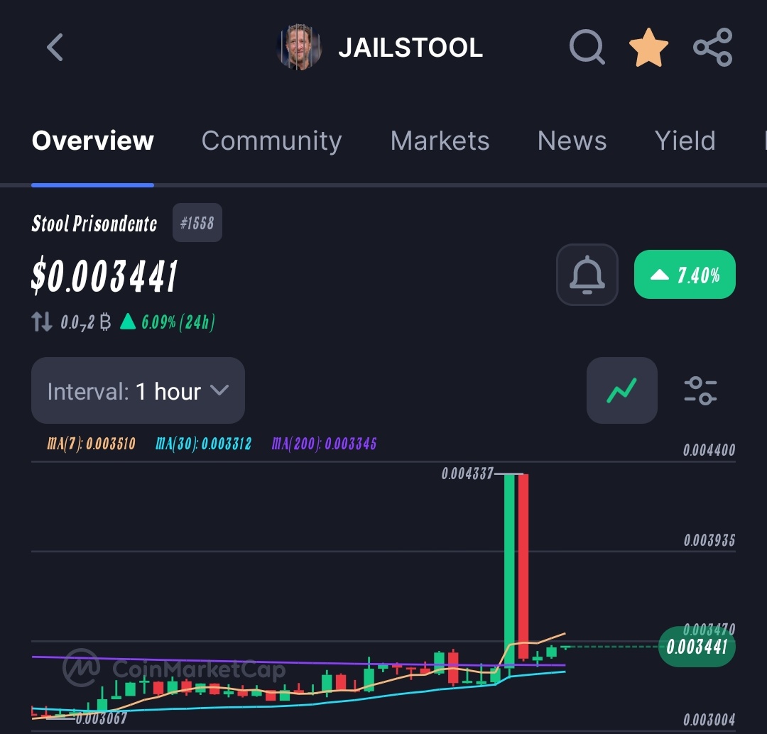 The GIANT is waking up 🔥🔥

#jailstool