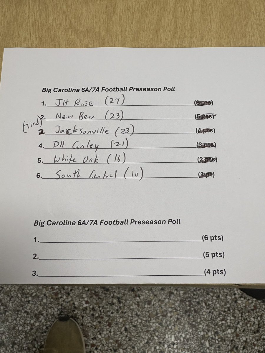 EncVarsity's tweet image. Big Carolina 6A/7A Football Preseason Polls are out.