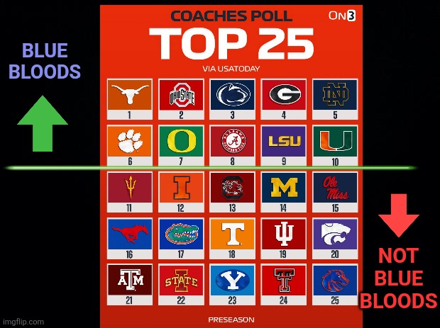 <a href="/On3sports/">On3</a> for you newbies