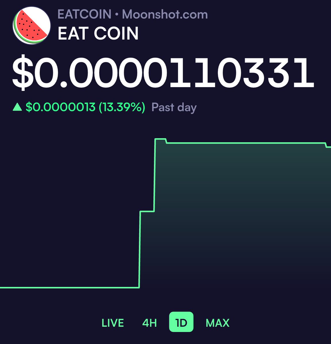 eatcoinproject's tweet photo. We’re giving away free #Eatcoin to the next 10 People who reply with their @moonshot username & Retweet this post.
Receive between $1-$25 worth of EATCOIN
Thank you for the support!
#gaza #فويس
Check out EAT COIN on Moonshot: https://t.co/ZtFWozbDK5 https://t.co/BSxapNVcfN