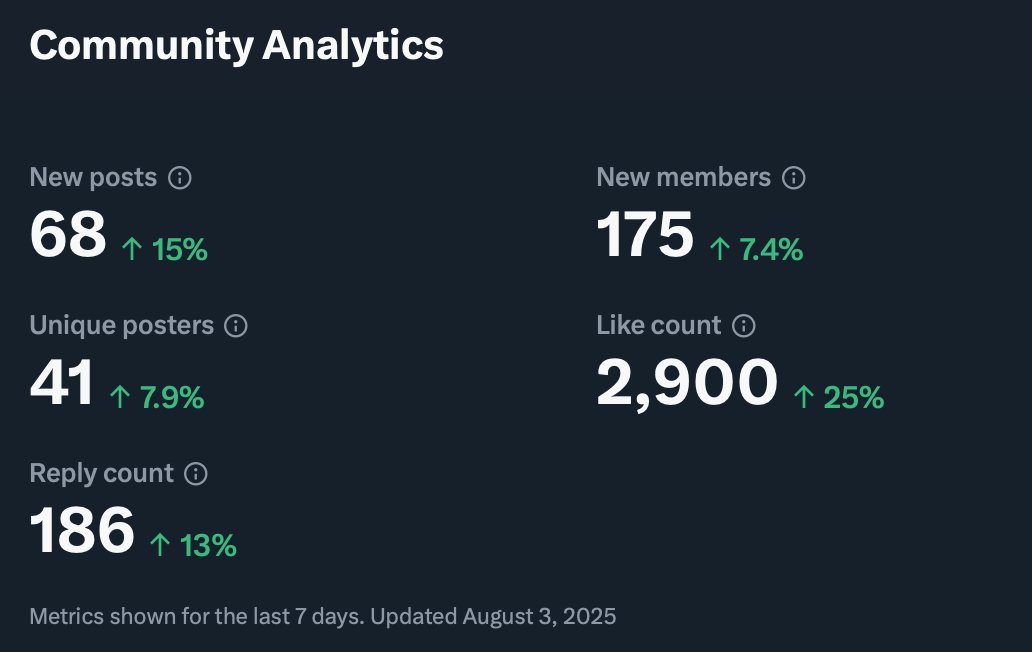 We are growing my friends! 
Keep building and share your favorite shots!
👩‍💻👨‍💻🥳🎉
