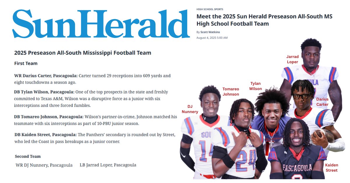 PascagoulaFootball (@pascagoulafb) on Twitter photo Congrats to our Panthers who were named to the SunHerald Preseason All-South Mississippi first and second teams!
First Team:
WR - <a href="/Darius1CarterJr/">Darius ‘Duke’ Carter ✝️</a>
DB - <a href="/tywilson4211/">Tylan Wilson 4⭐️</a>
DB - <a href="/mareo_johnson/">Tomareo Johnson🥋</a>
DB - <a href="/kj_is_a_DB/">Kaiden.Street</a>
Second Team:
WR - <a href="/DlassNunnery/">Dlass “D.J.” Nunnery💫</a>
LB - <a href="/JarradLoper/">Jarrad Loper Jr.⁹¹⁴</a>
#WeGoula Congrats to our Panthers who were named to the SunHerald Preseason All-South Mississippi first and second teams!
First Team:
WR - <a href="/Darius1CarterJr/">Darius ‘Duke’ Carter ✝️</a>
DB - <a href="/tywilson4211/">Tylan Wilson 4⭐️</a>
DB - <a href="/mareo_johnson/">Tomareo Johnson🥋</a>
DB - <a href="/kj_is_a_DB/">Kaiden.Street</a>
Second Team:
WR - <a href="/DlassNunnery/">Dlass “D.J.” Nunnery💫</a>
LB - <a href="/JarradLoper/">Jarrad Loper Jr.⁹¹⁴</a>
#WeGoula