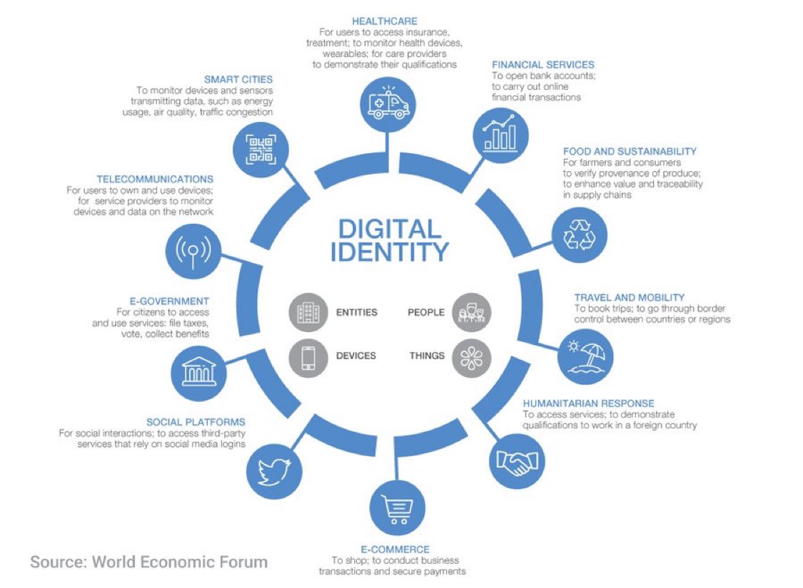 Governments will frame digital ID around our “safety and convenience”, but this is a manipulative guise for government surveillance and control. If we want to protect our individual freedoms - we must say no to digital ID.